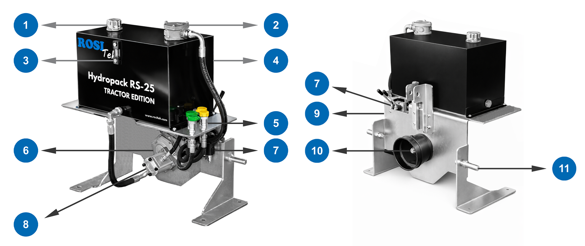 Traktor-Hydraulikeinheit – Konfiguration